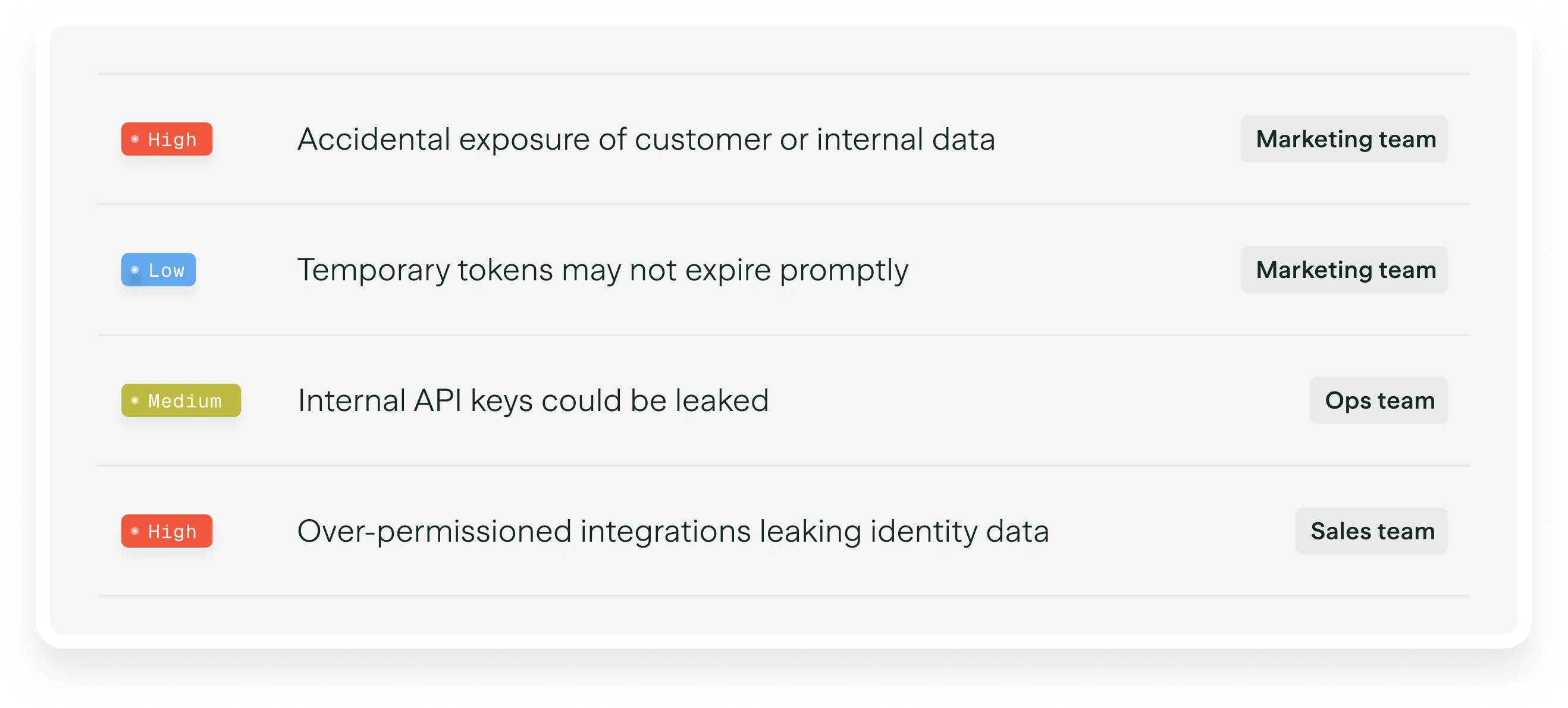 Clover Security GenAI oversight