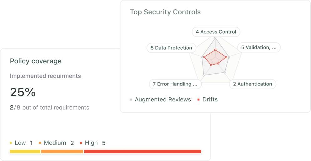Clover Security policy and patterns usage dashboard