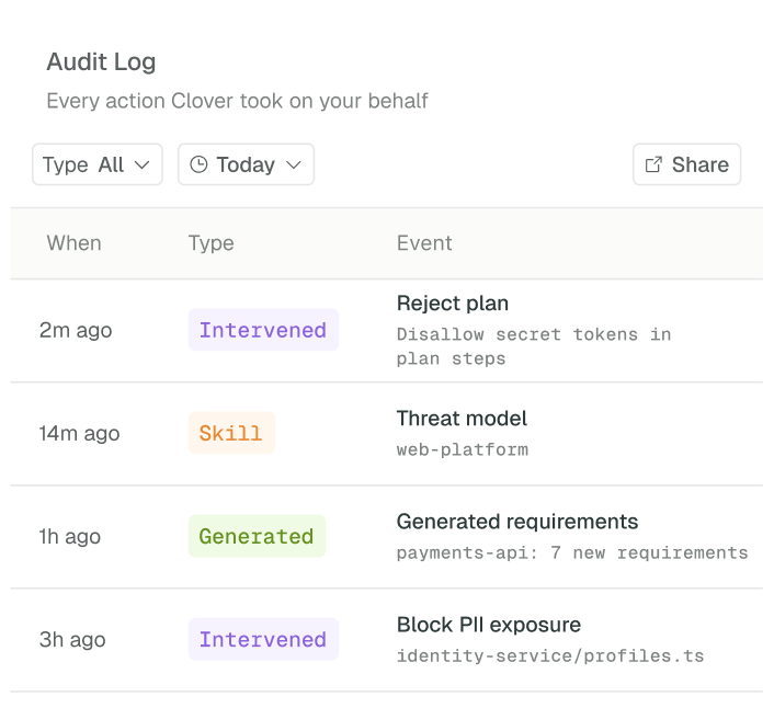Audit log of recent actions for spec-driven development