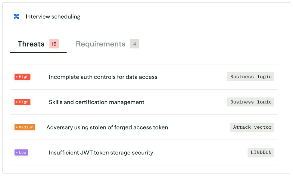 Threats and requirements for interview scheduling in spec driven development