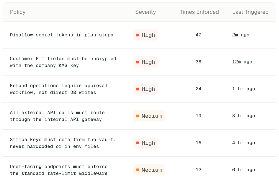 Vibe-coding sessions governed by Clover Security.