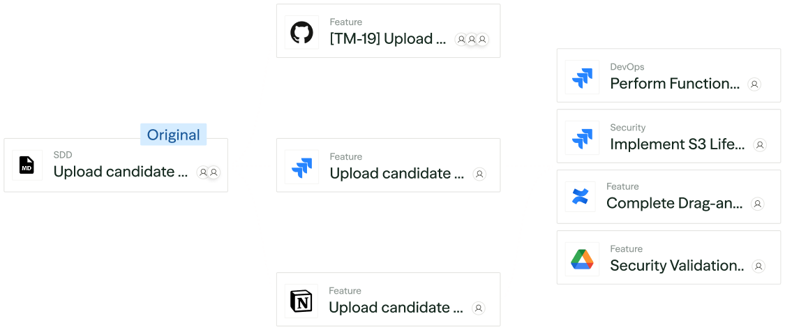 Flowchart of candidate upload features for spec driven development