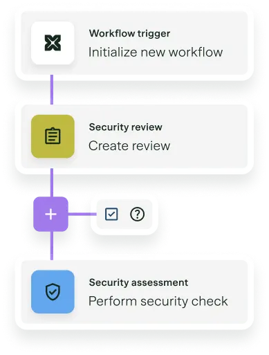 Clover Security customizable design review workflows