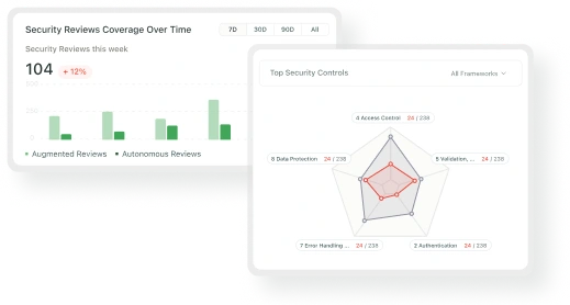 Clover Security design posture management