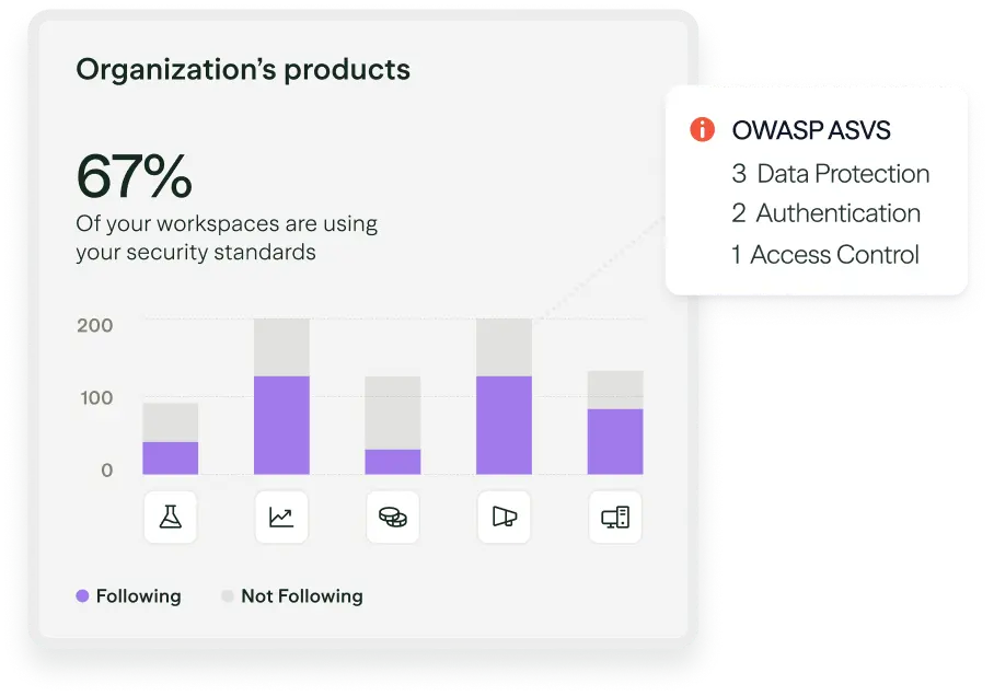 Clover Security standards adherence dashboard