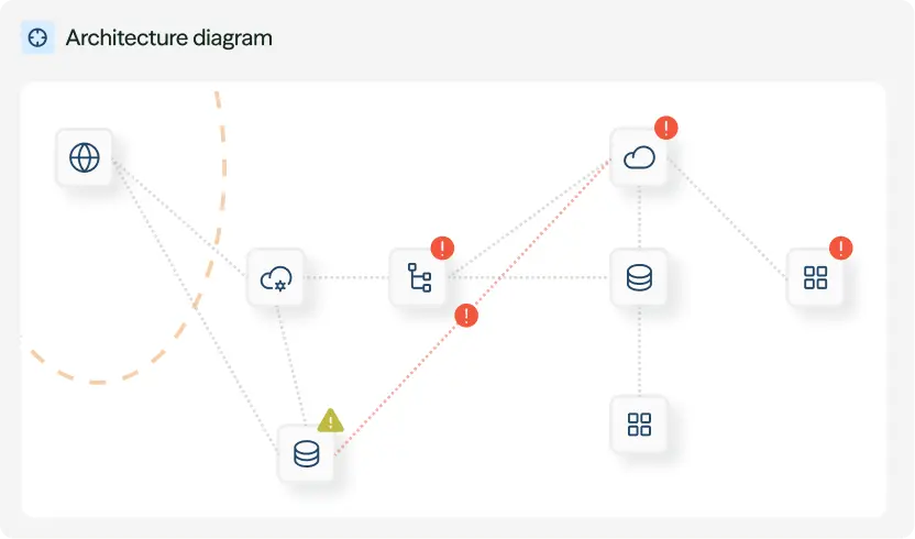 Threat modeling agent