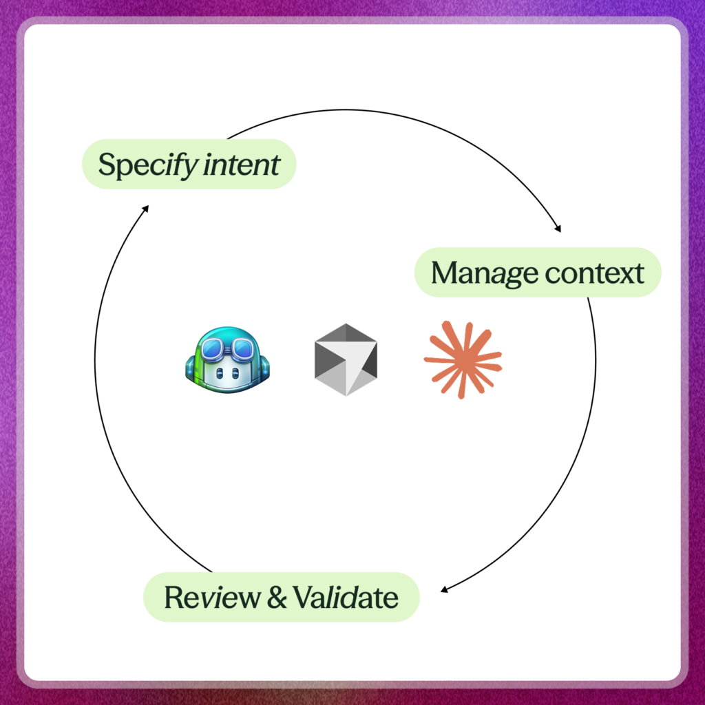 The Agentic SDLC