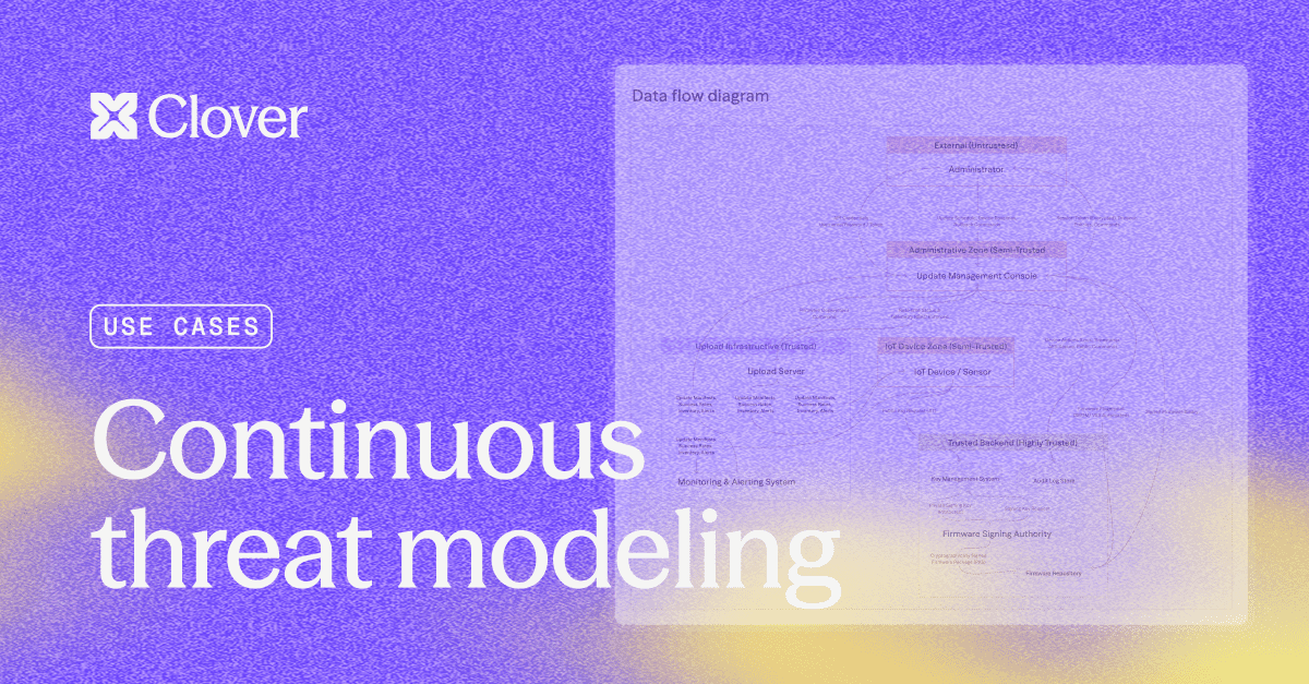 Continuous threat modeling | Clover Security